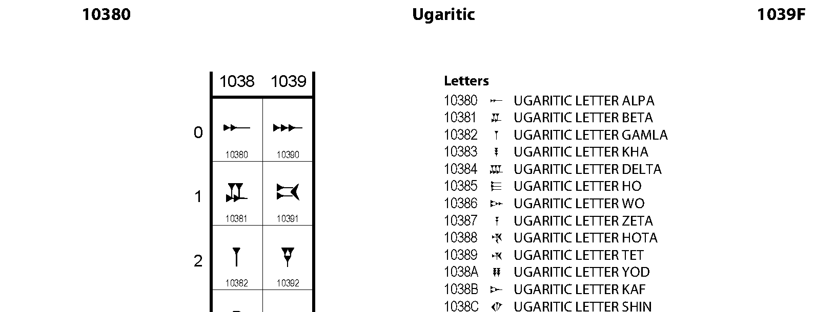 Unicode - Ugaritic