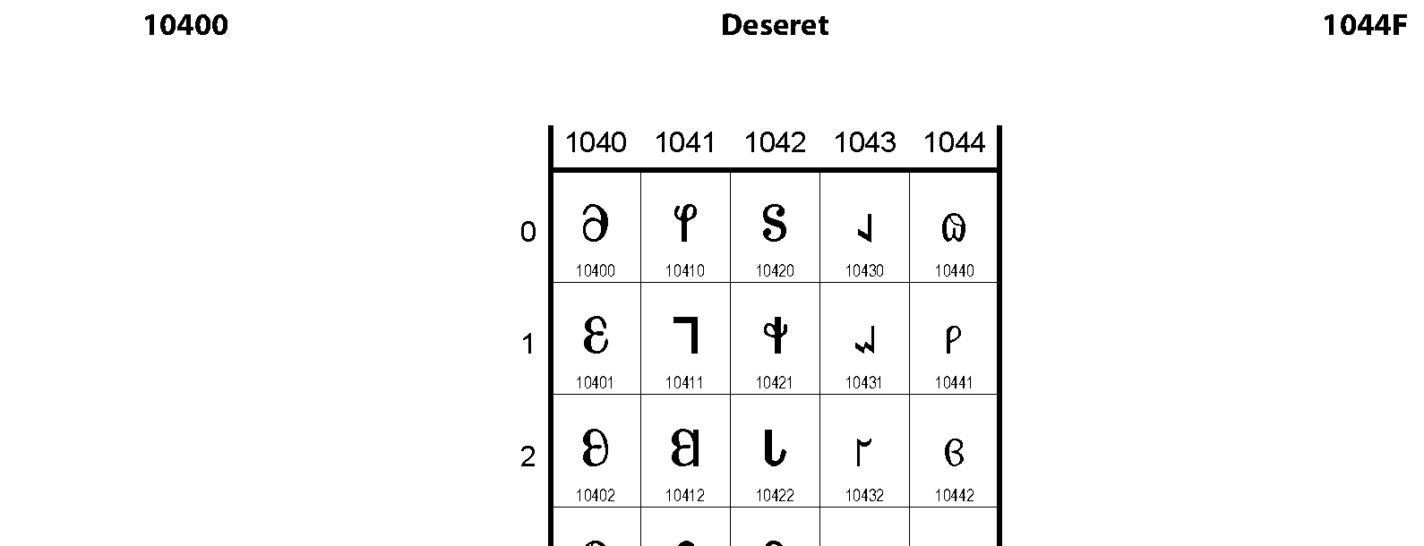 Unicode - Deseret