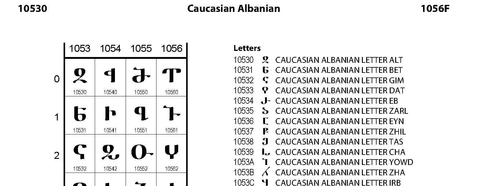 Unicode - Caucasian Albanian