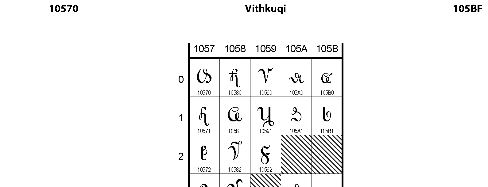 Unicode - Vithkuqi