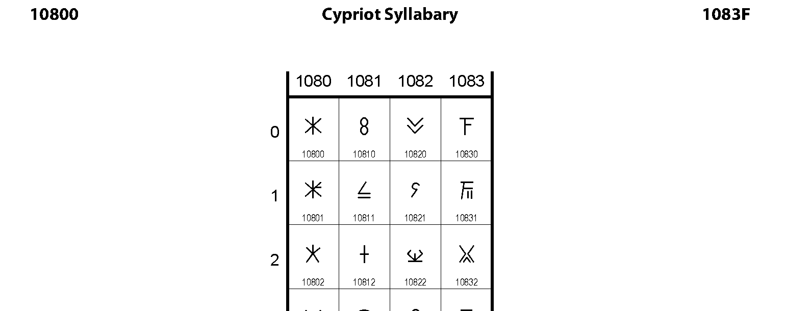 Unicode - Cypriot Syllabary