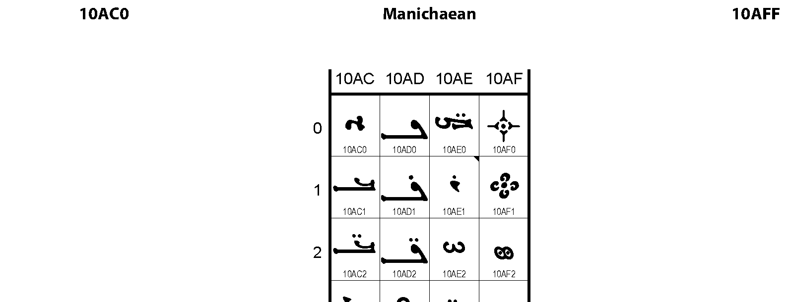 10AC0 Manichaean