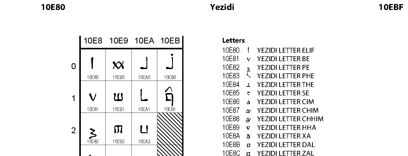 Unicode - Yezidi