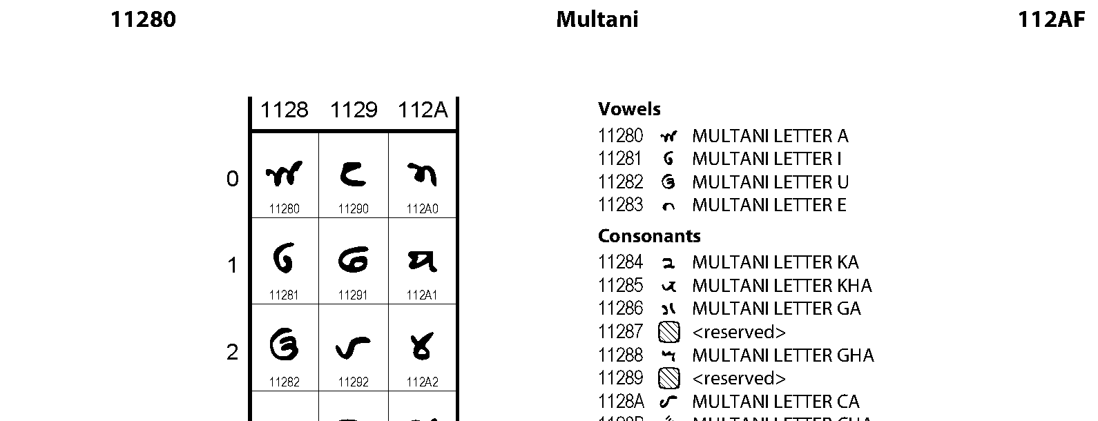 Unicode - Multani