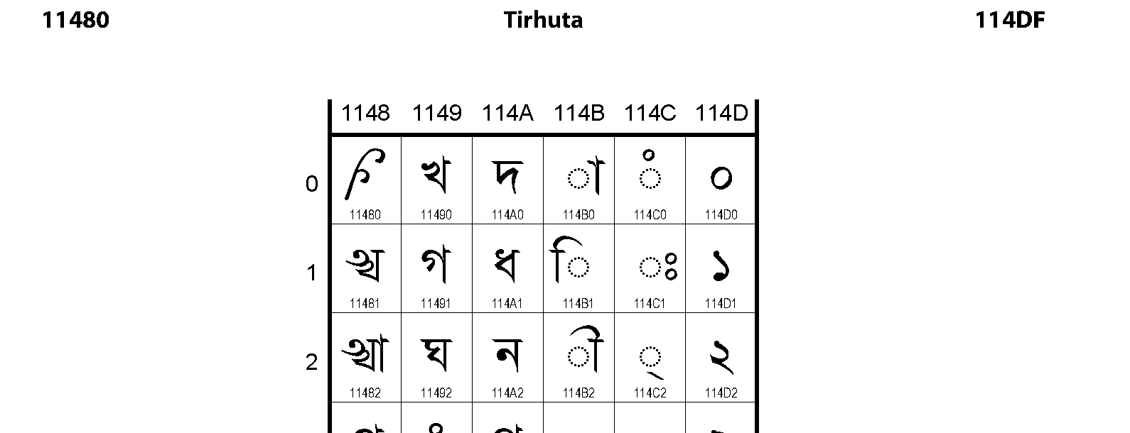 Unicode - Tirhuta