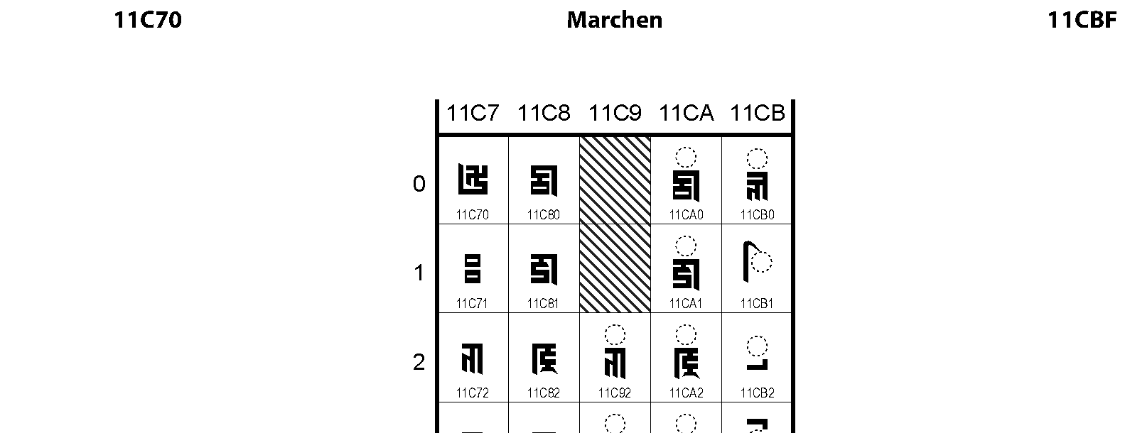 11C70 Marchen