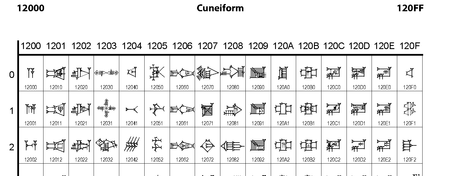 Unicode - Cuneiform