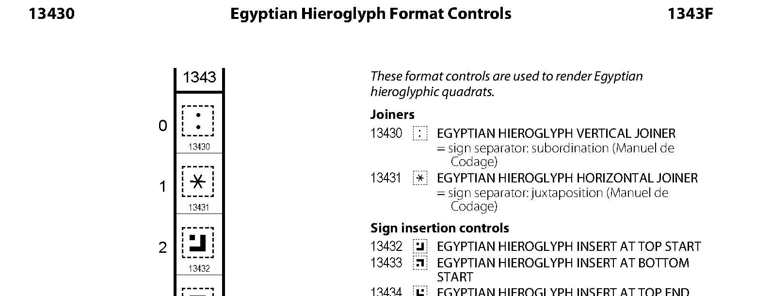 Unicode - Egyptian Hieroglyph Format Controls