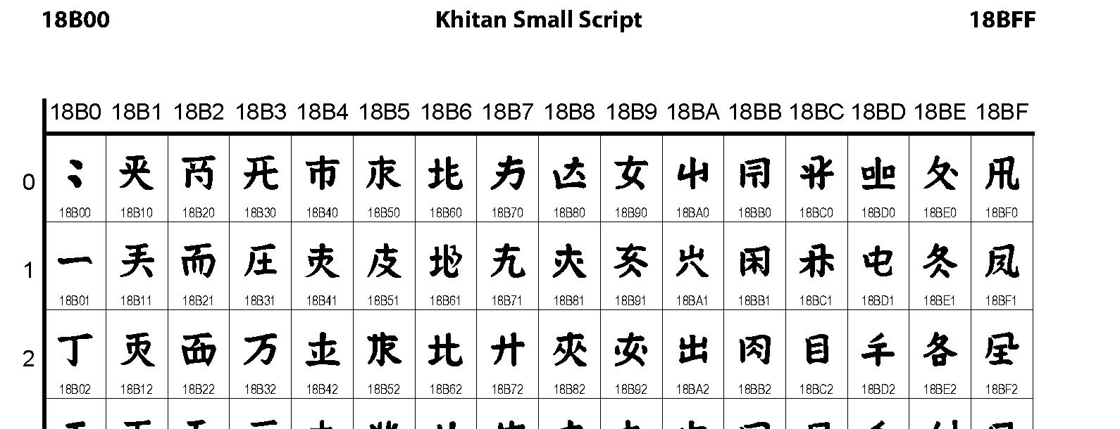 Unicode - Khitan Small Script