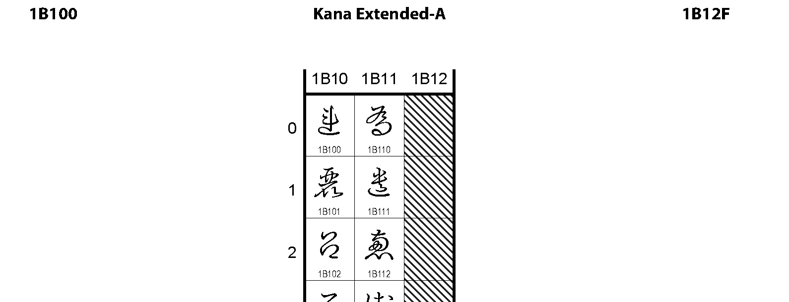 Unicode - Kana Extended-A