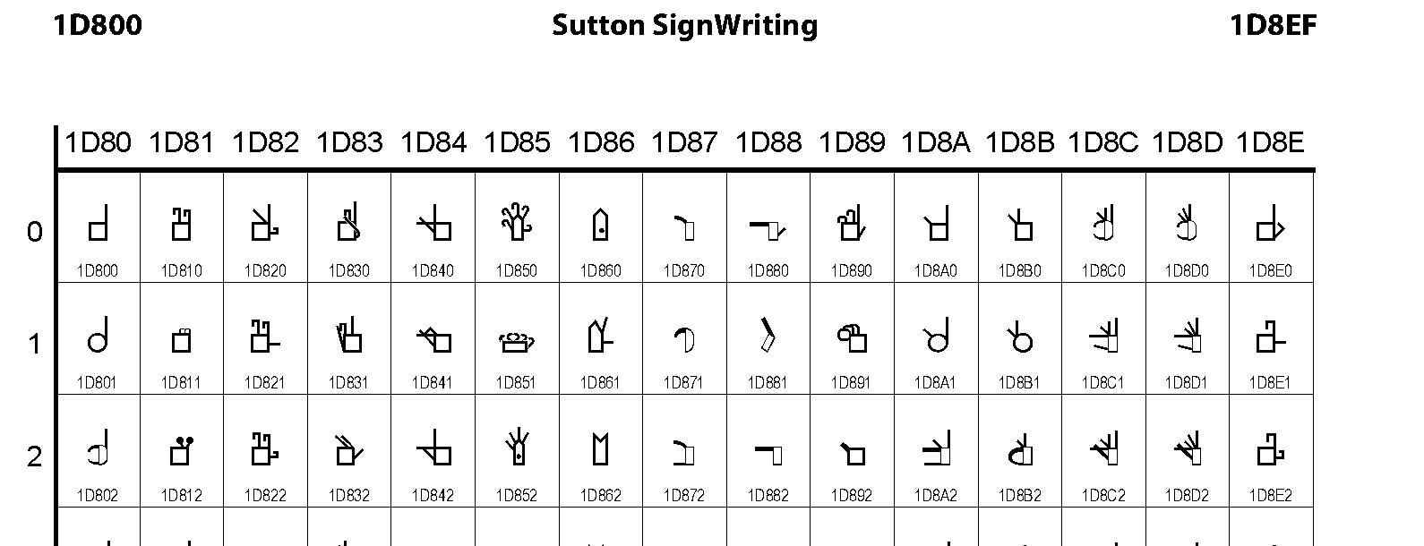 Unicode - Sutton SignWriting