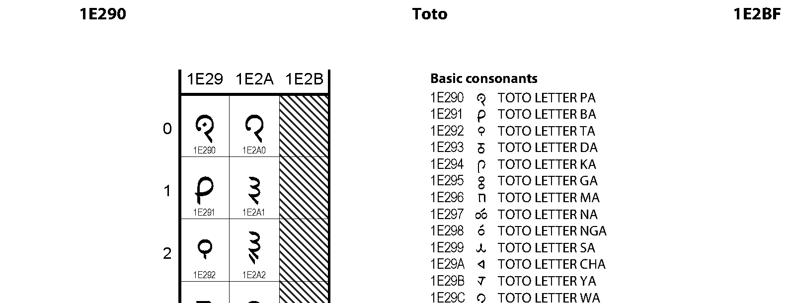 Unicode - Toto