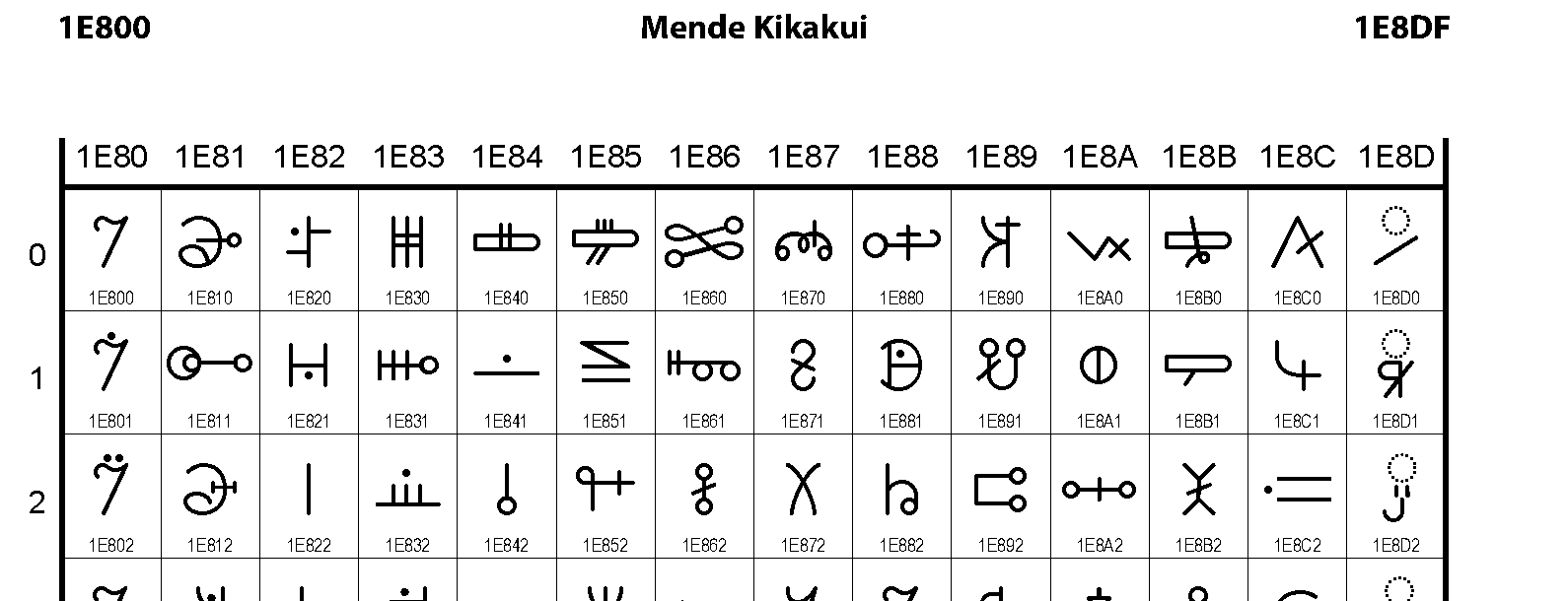 Unicode - Mende Kikakui