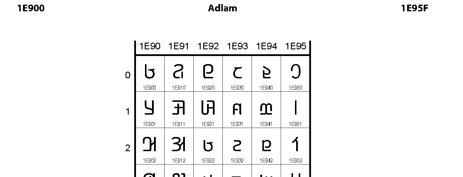 Unicode - Adlam