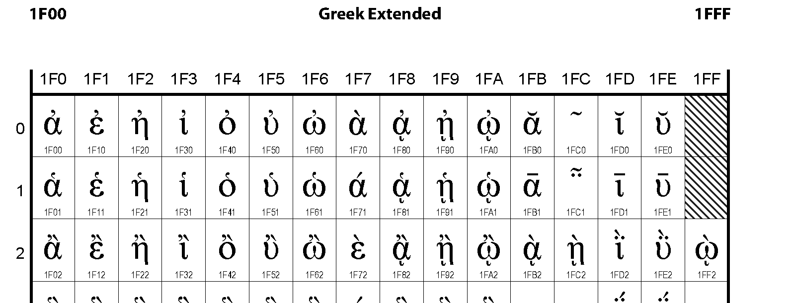 1F00: Greek Extended