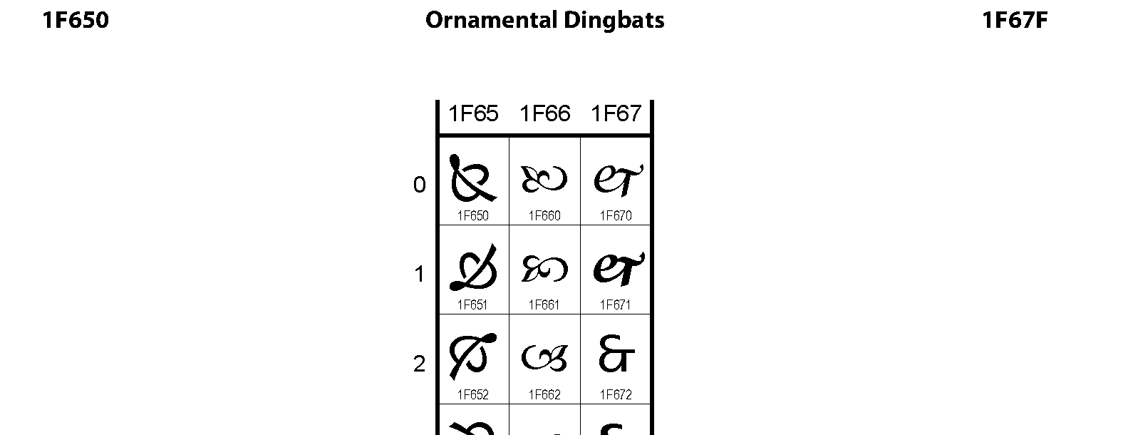 Unicode - Ornamental Dingbats