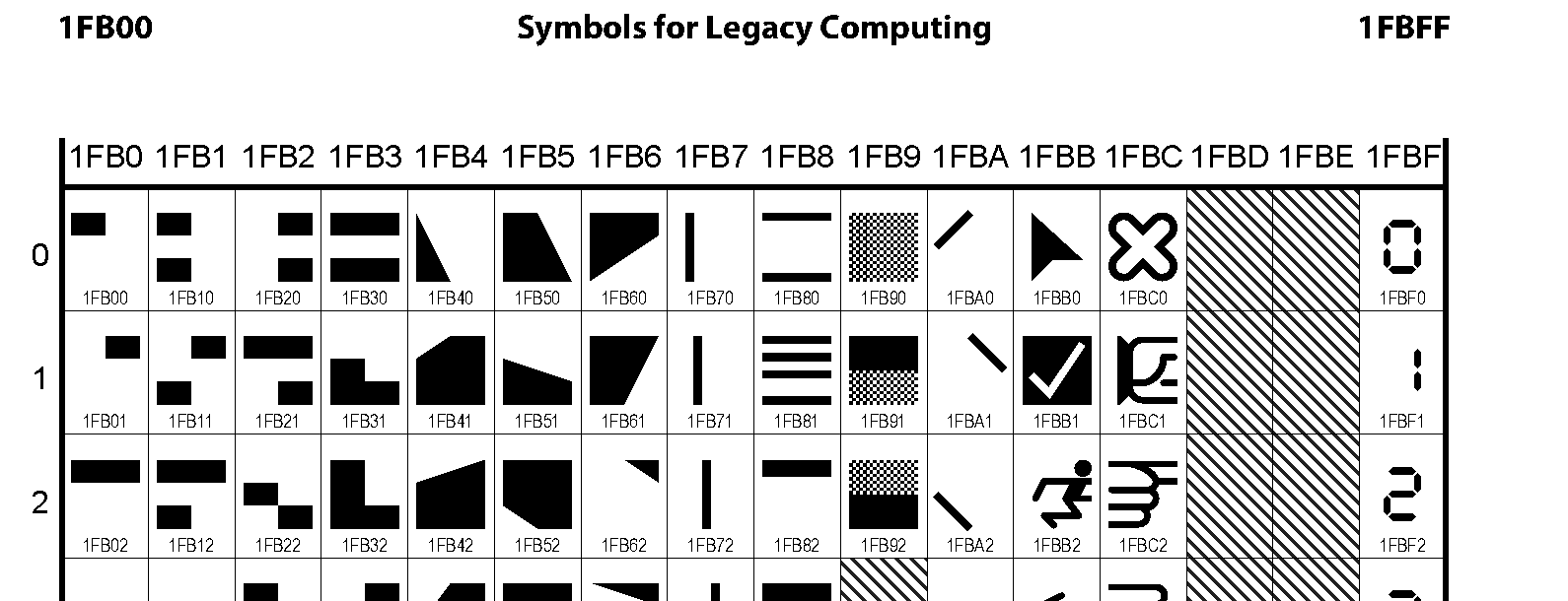 Unicode - Symbols for Legacy Computing