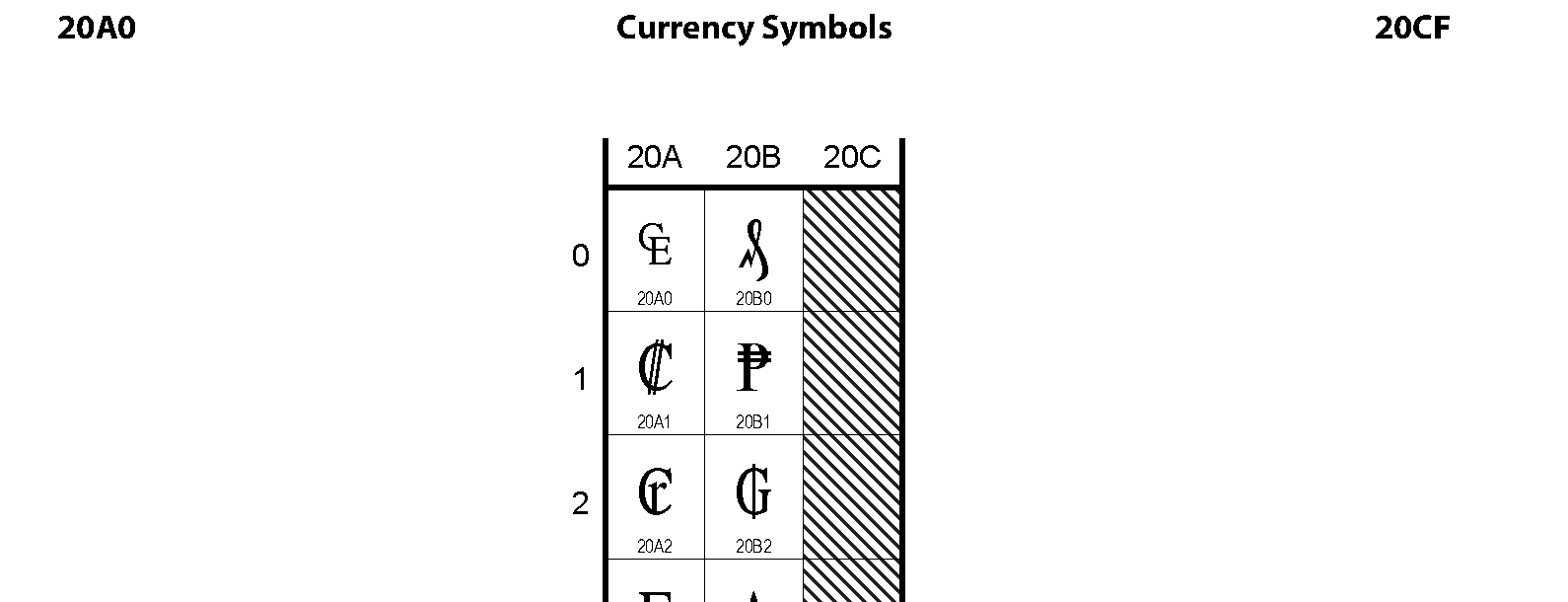 20A0: Currency Symbols