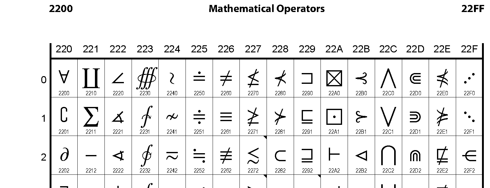 Unicode - Mathematical Operators