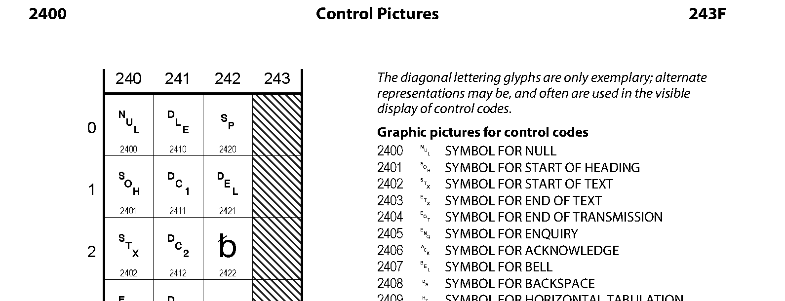 2400: Control Pictures