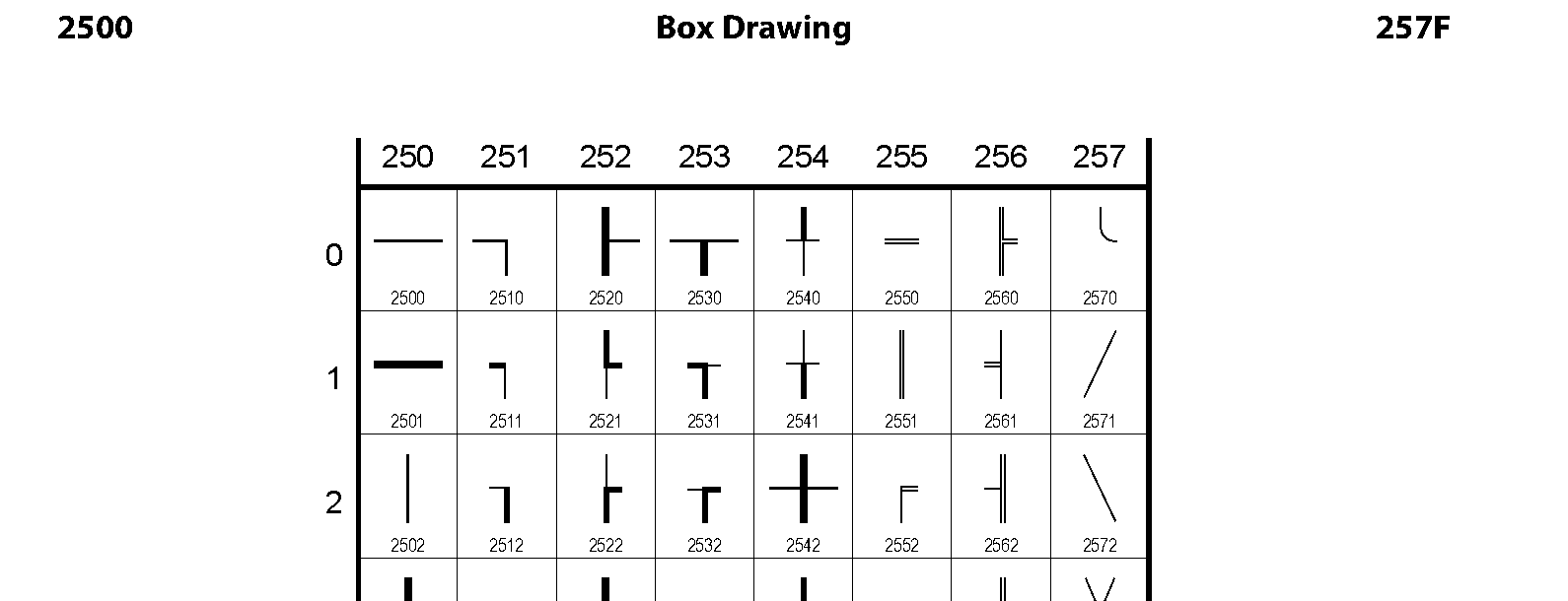Unicode - Box Drawing