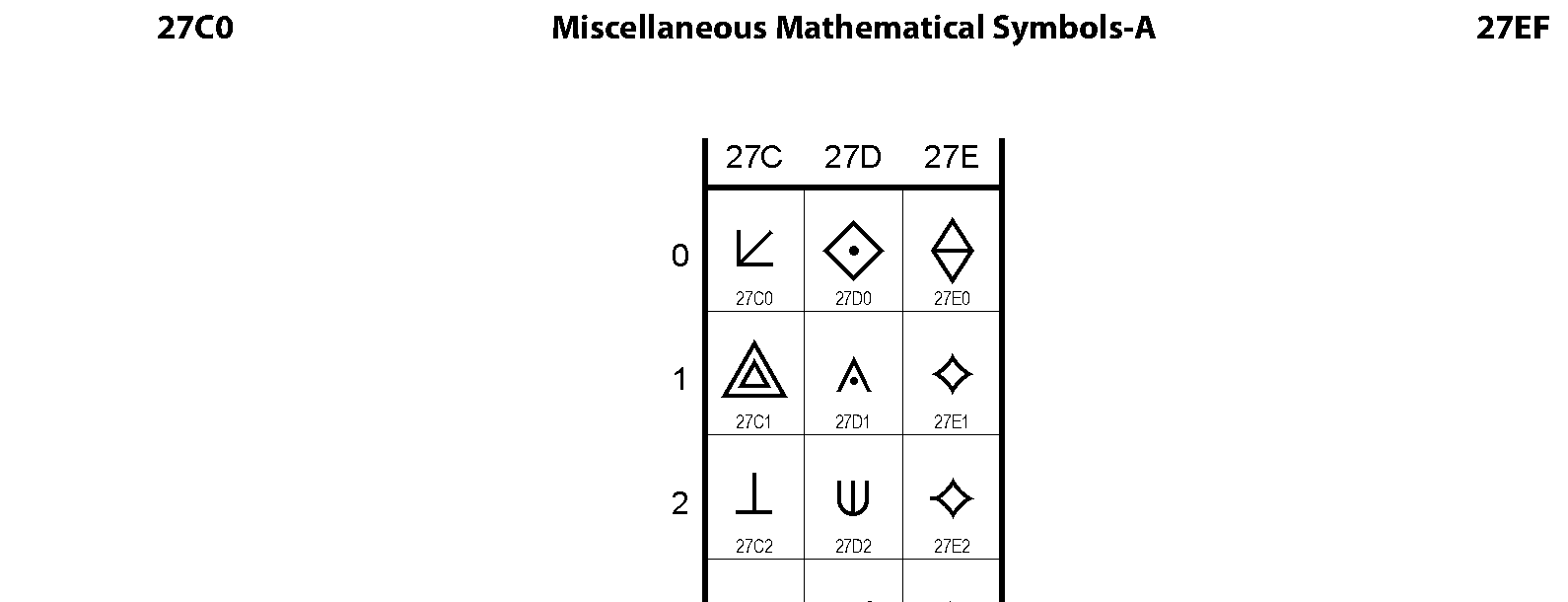 Unicode - Miscellaneous Mathematical Symbols-A