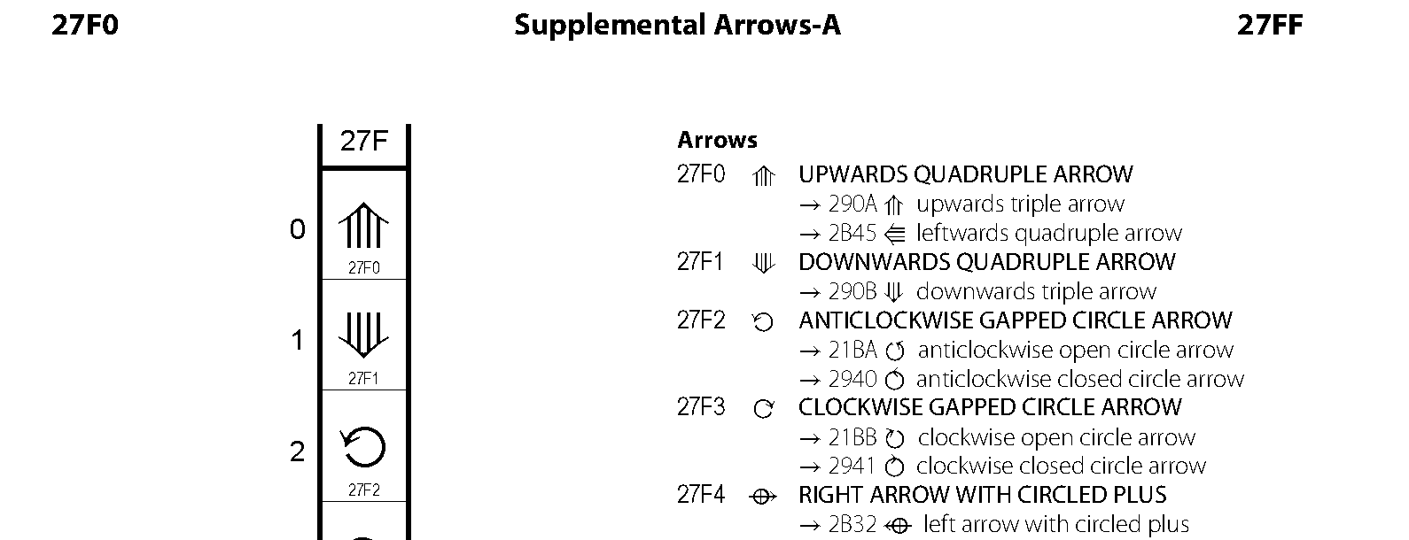 Unicode - Supplemental Arrows-A