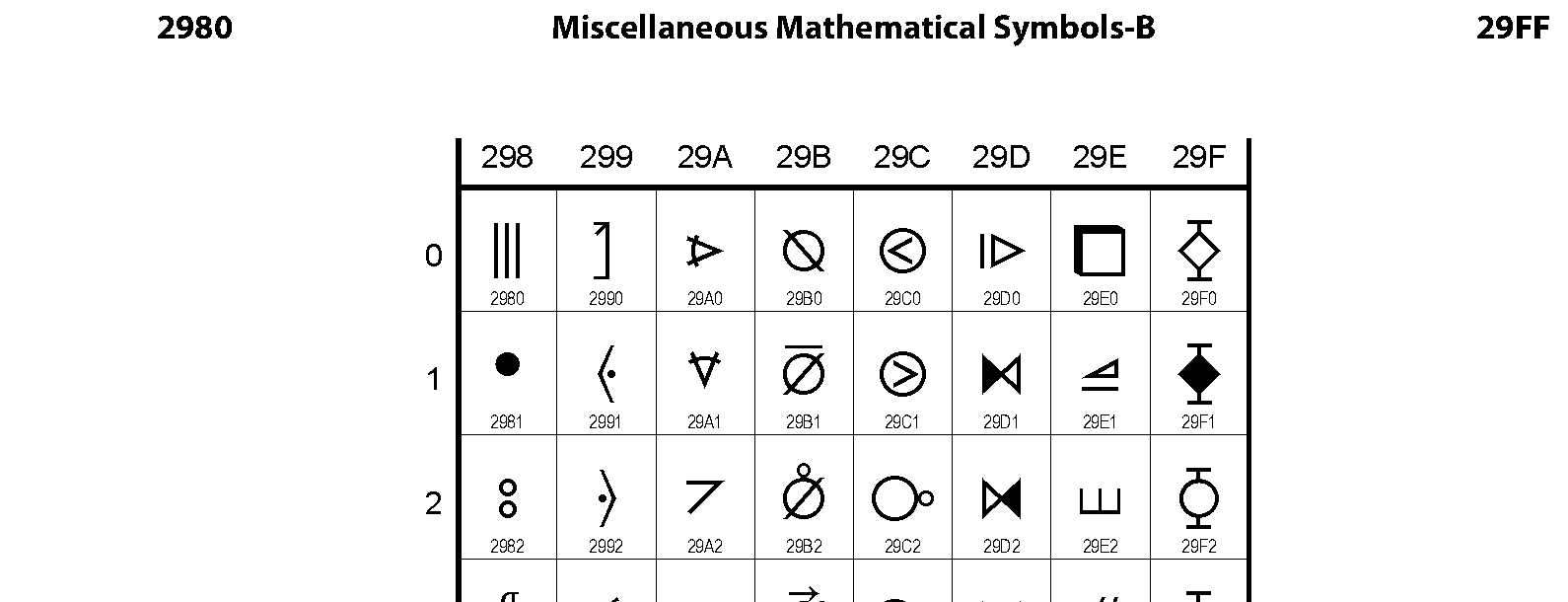 Unicode - Miscellaneous Mathematical Symbols-B