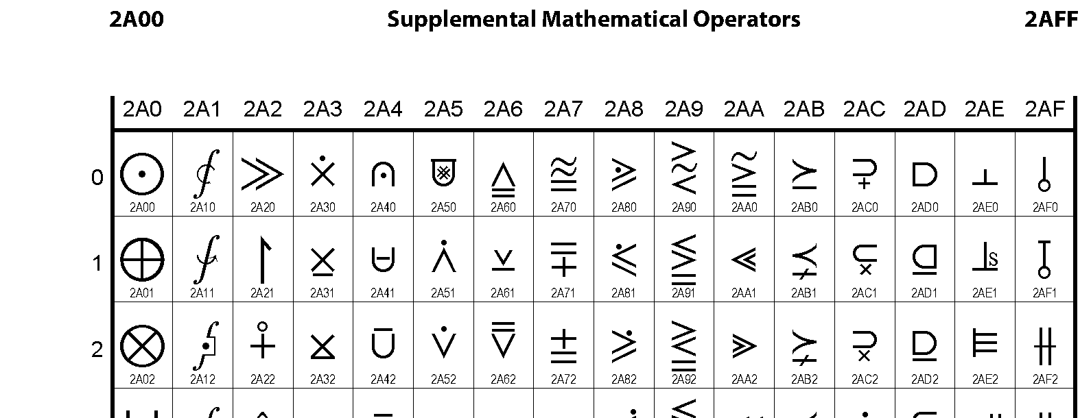 Unicode - Supplemental Mathematical Operators