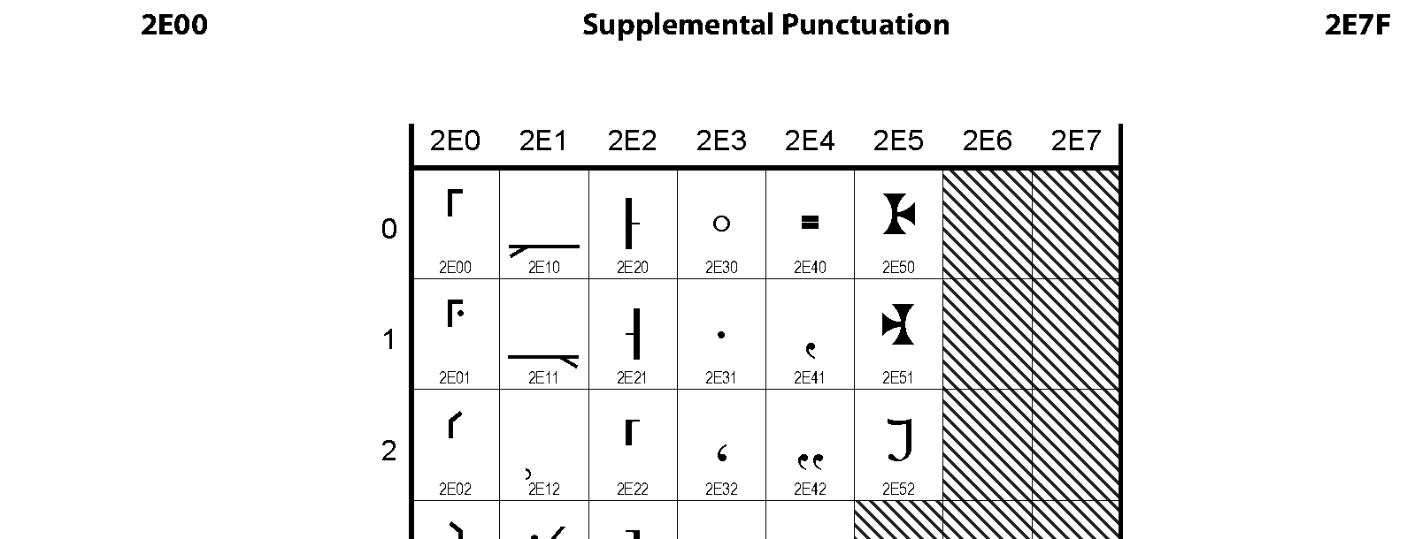 Unicode - Supplemental Punctuation