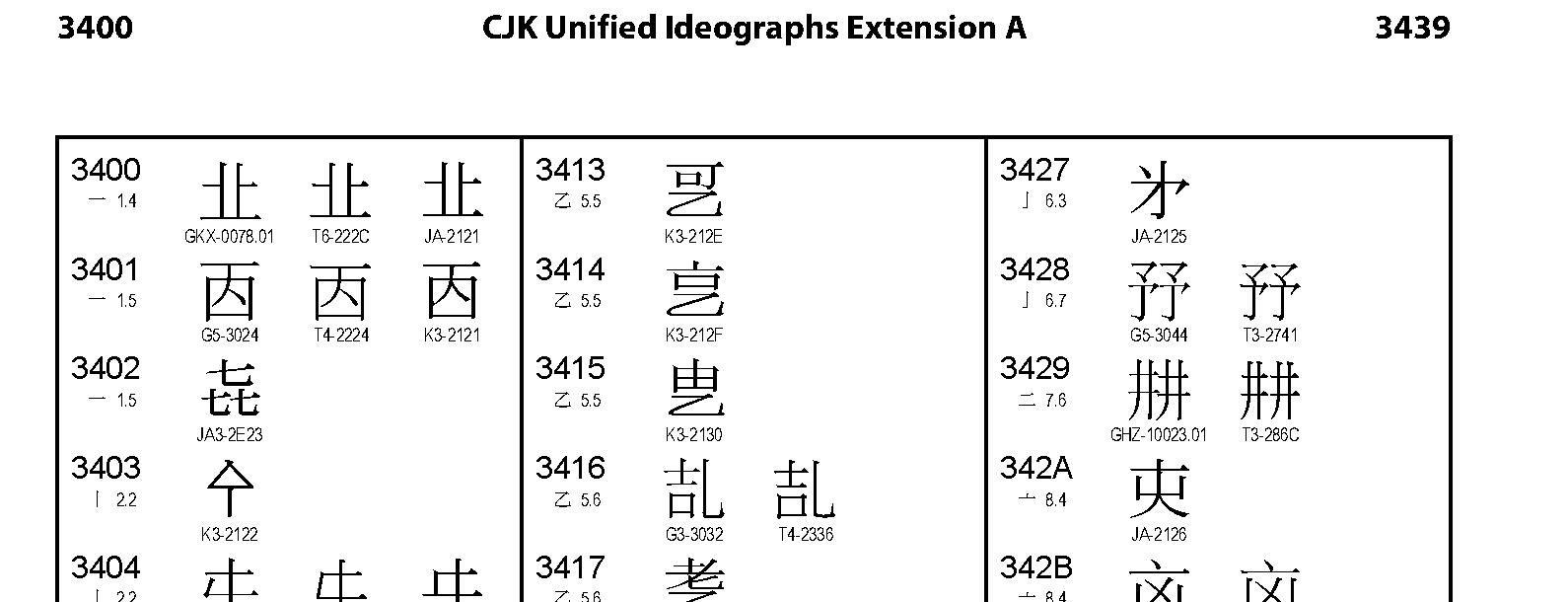 Unicode - CJK Unified Ideographs Extension A