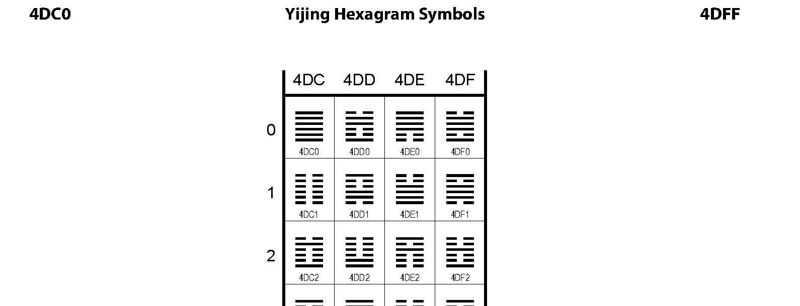 Unicode - Yijing Hexagram Symbols