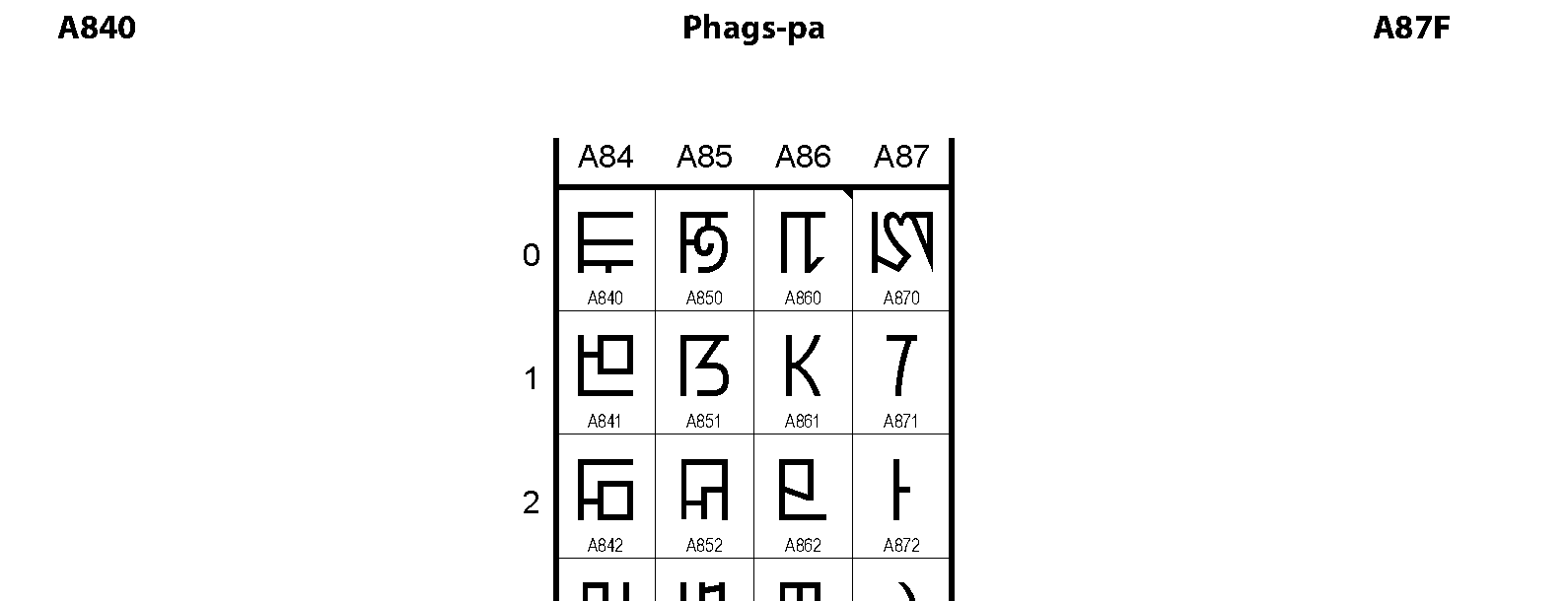 Unicode - Phags-pa