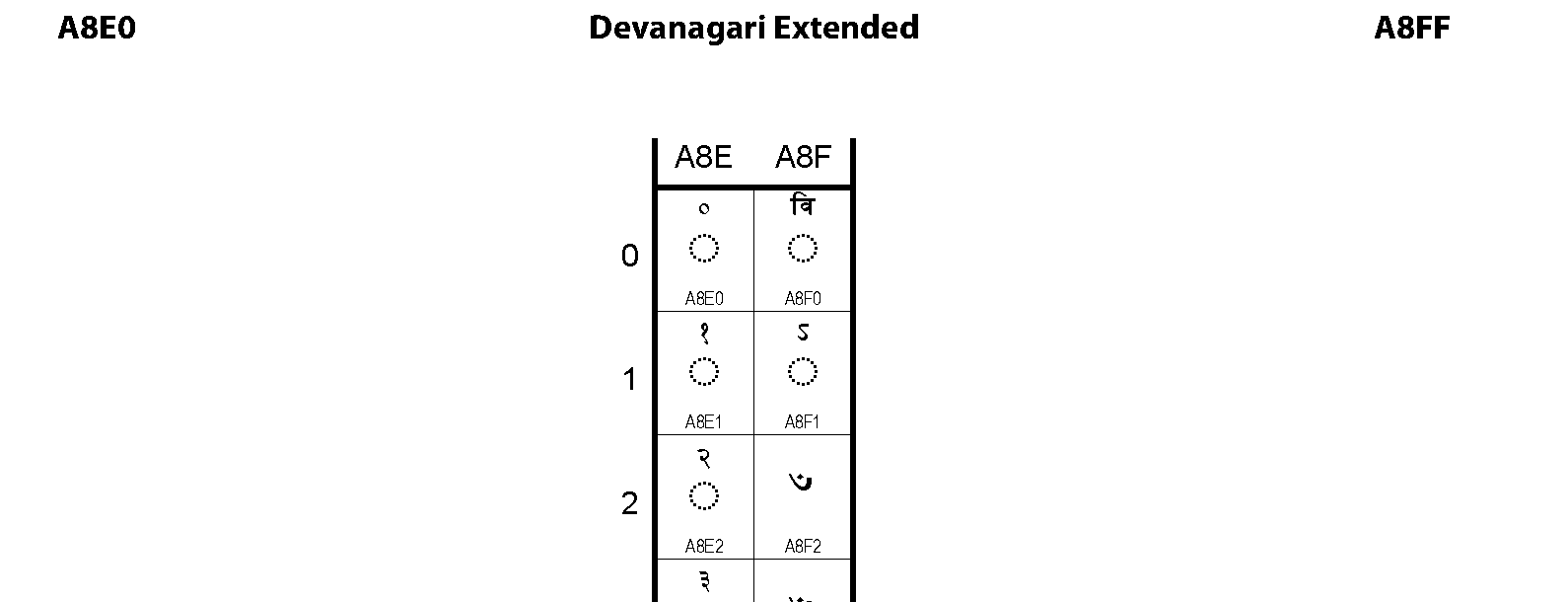 Unicode - Devanagari Extended