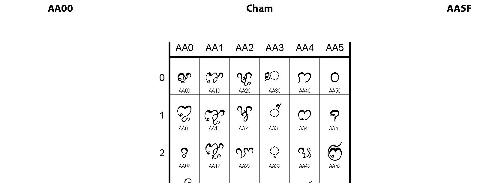 Unicode - Cham