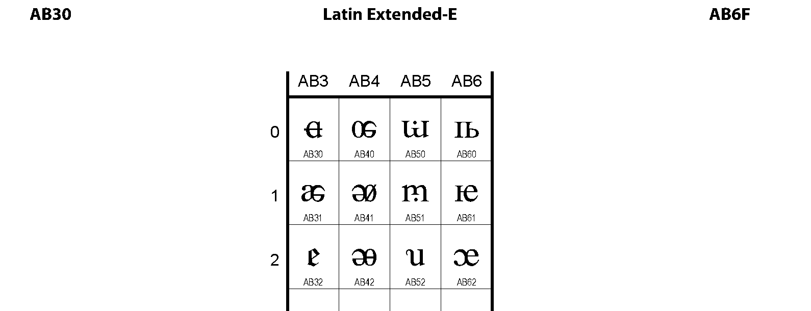 Unicode - Latin Extended-E