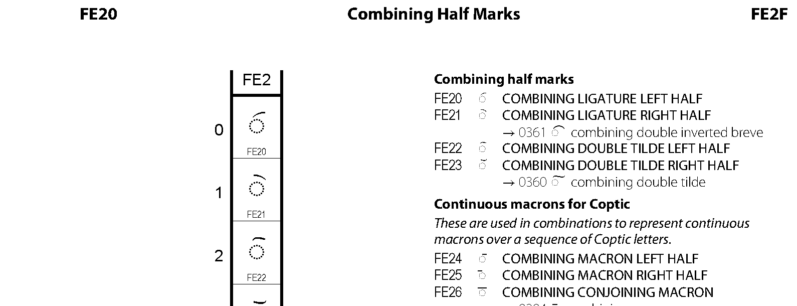 Unicode - Combining Half Marks