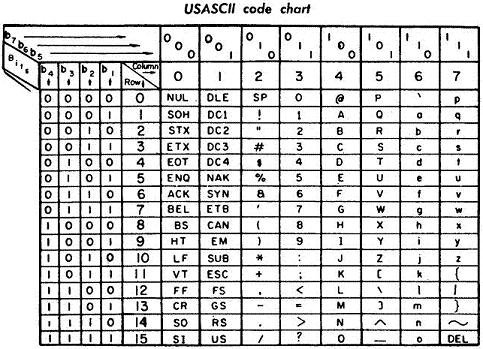 ASCII Code Chat
