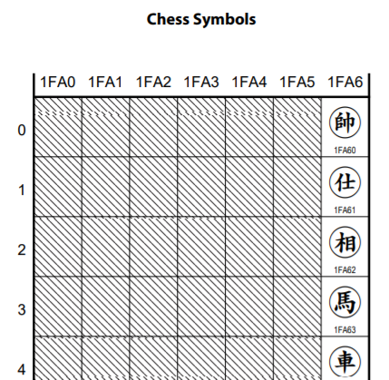 Unicodeblock Schachsymbole _ Japanisches Schach – SJDBG