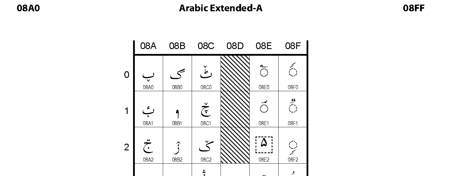 Unicode - Arabic Extended-A
