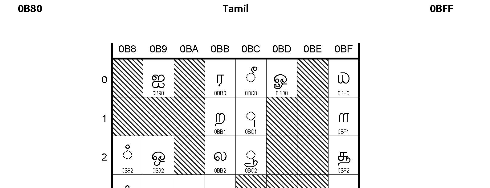 Unicode - Tamil