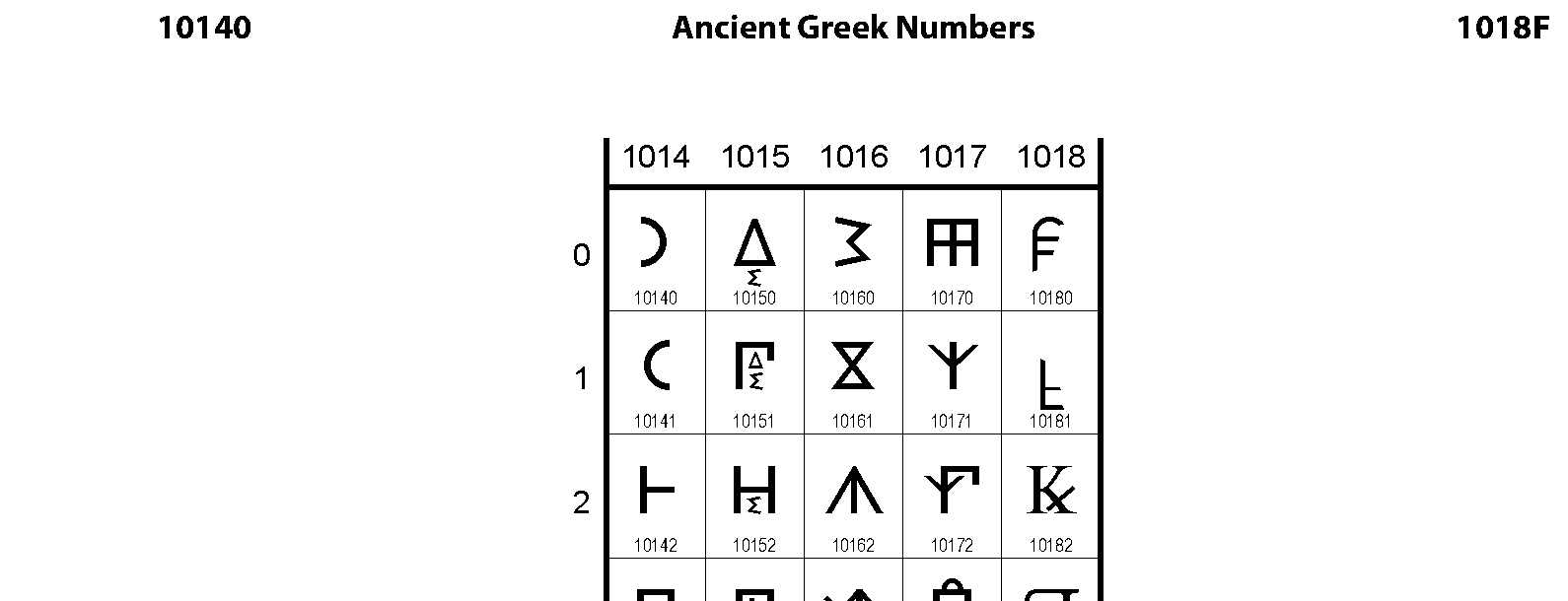 Unicode - Ancient Greek Numbers