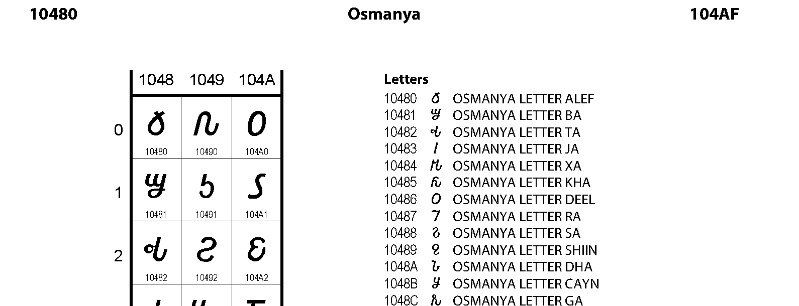 Unicode - Osmanya