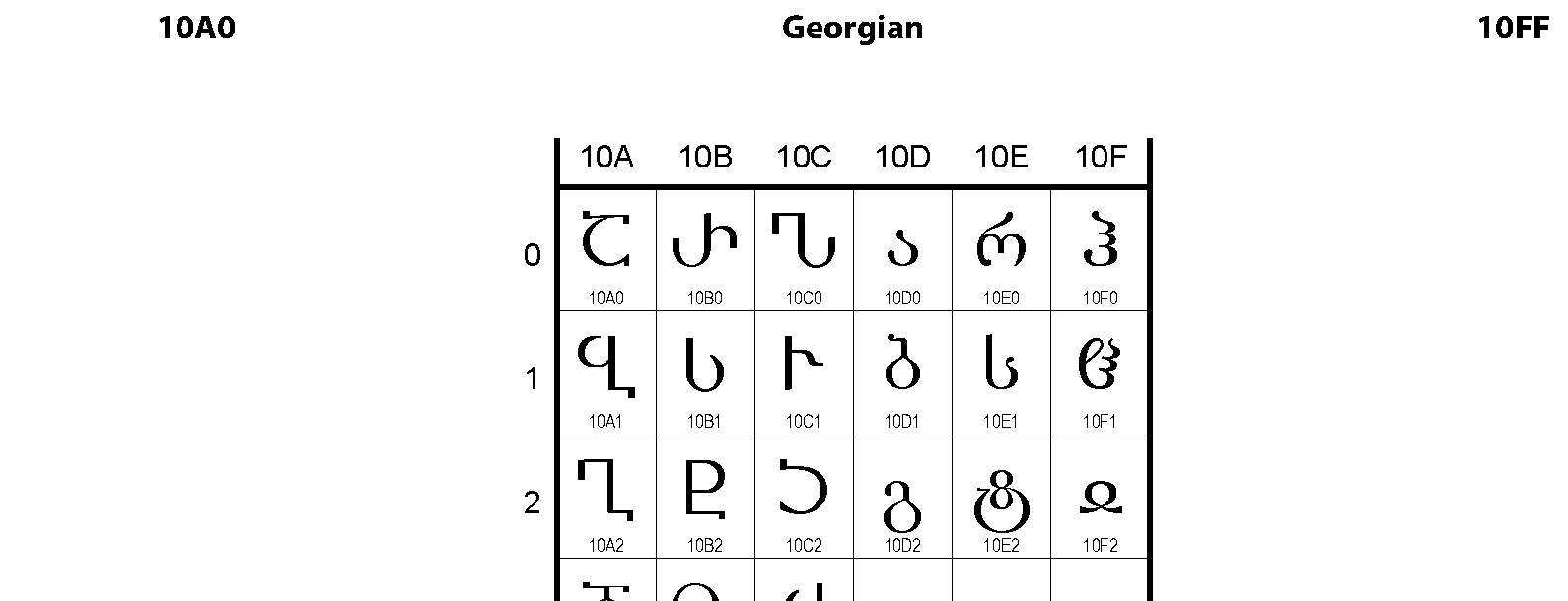 Unicode - Georgian