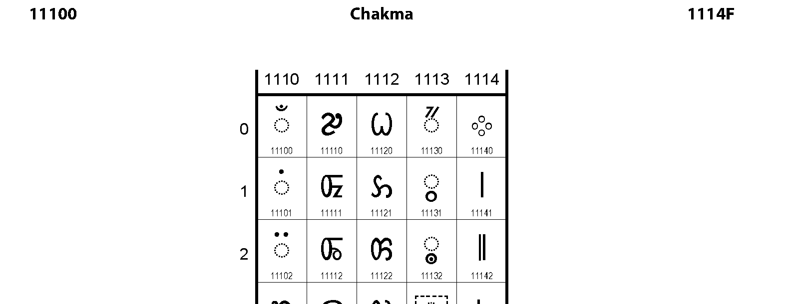 Unicode - Chakma