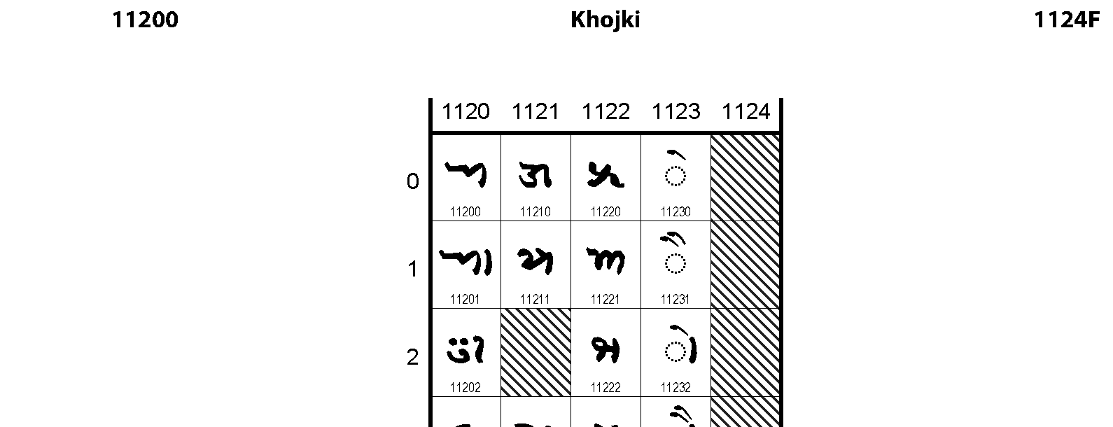 Unicode - Khojki
