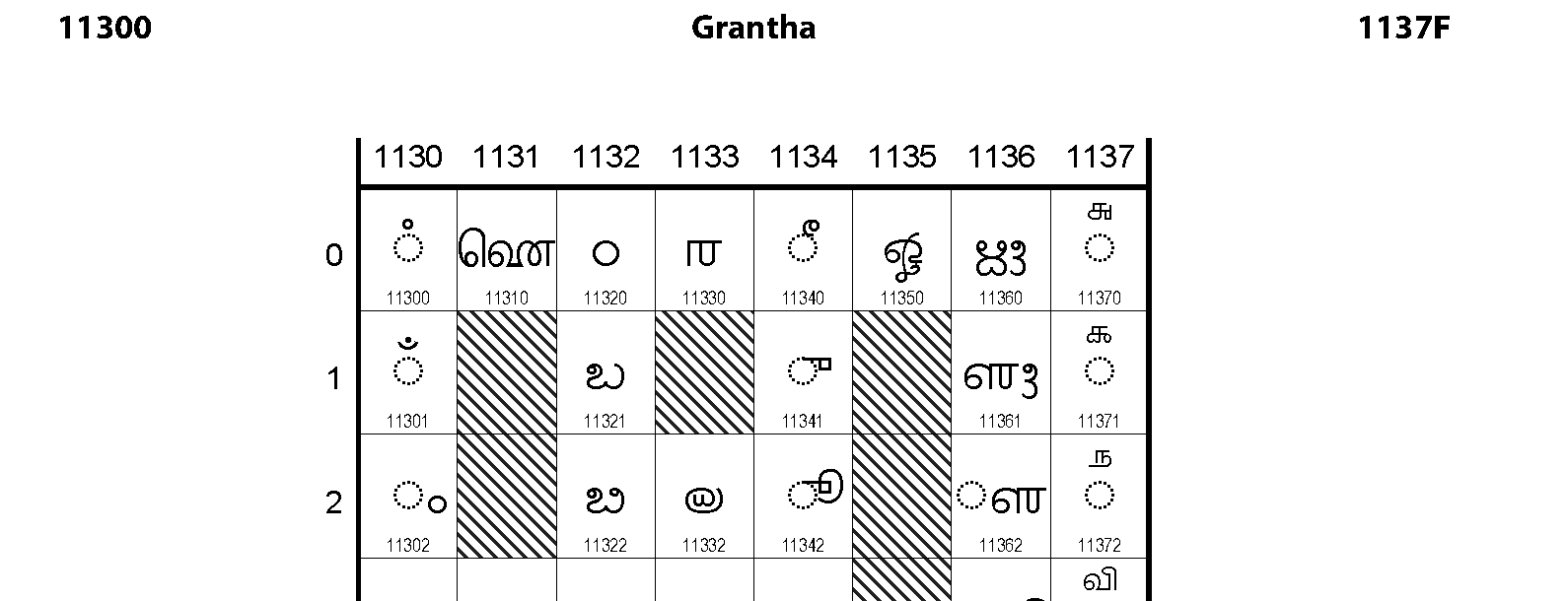 Unicode - Grantha