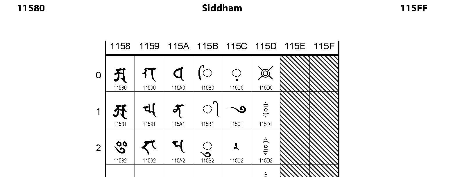 Unicode - Siddham