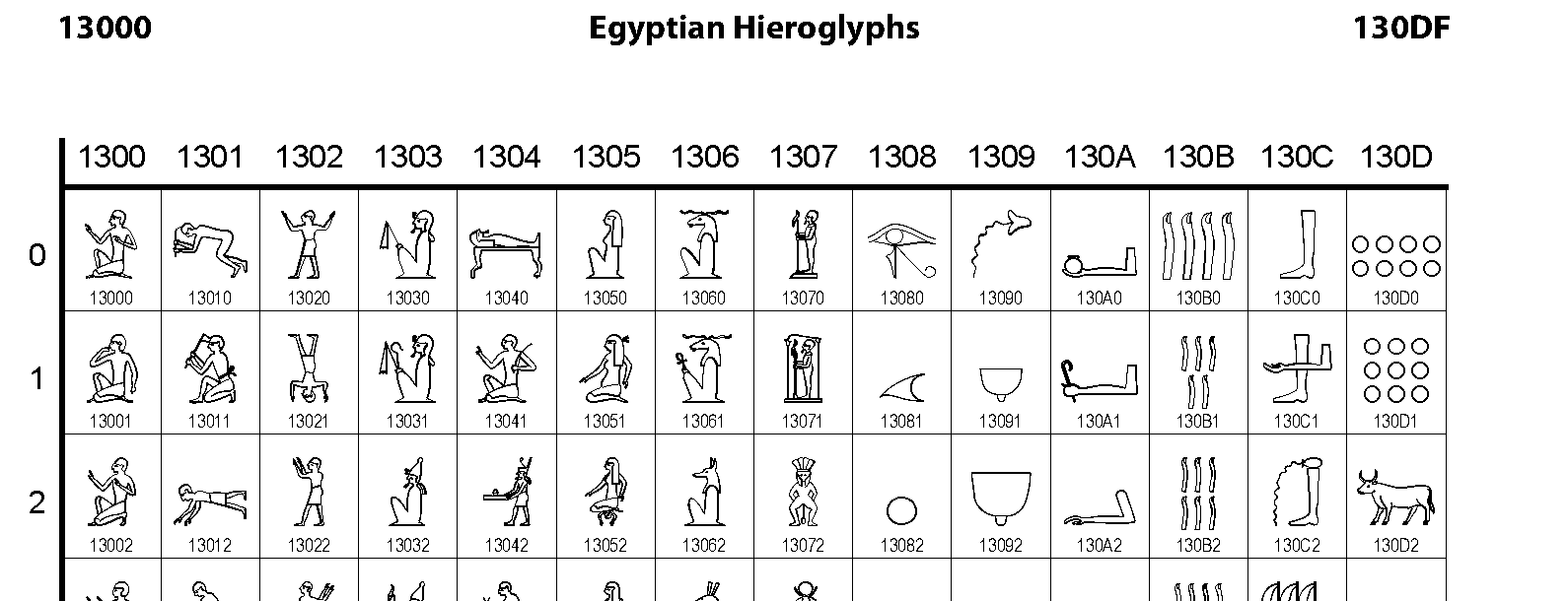 Unicode - Egyptian Hieroglyphs