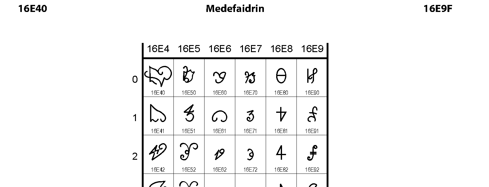 Unicode - Medefaidrin